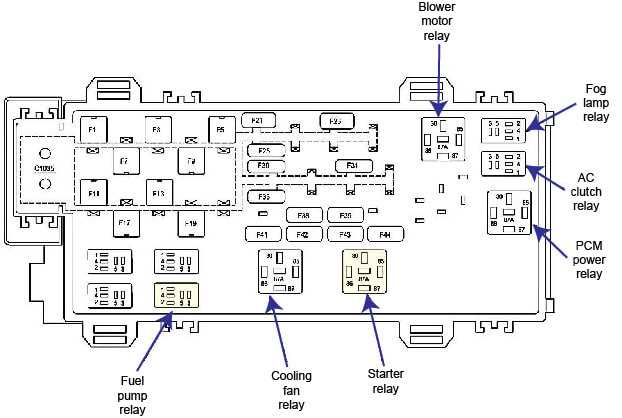 2008 ford ranger interior fuse box diagram