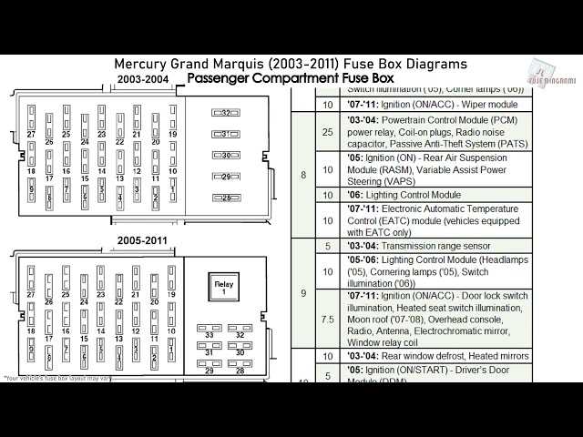 2008 grand marquis fuse box diagram