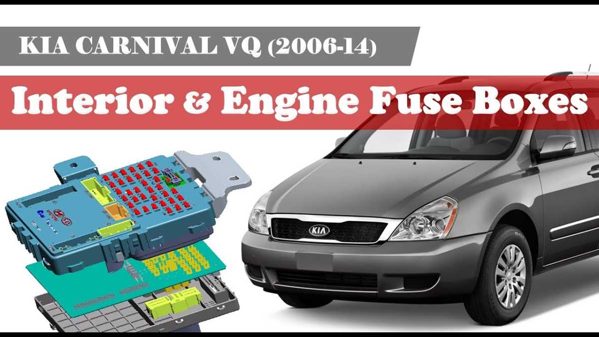 2008 kia sedona fuse diagram
