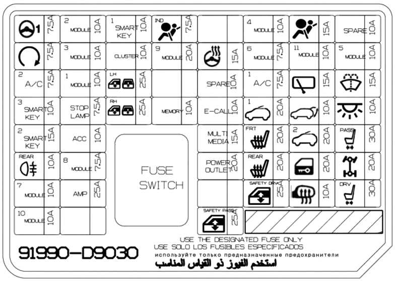 2008 kia sportage fuse diagram