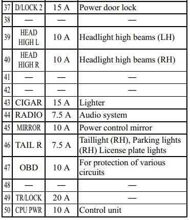 2008 mazda 3 fuse box diagram