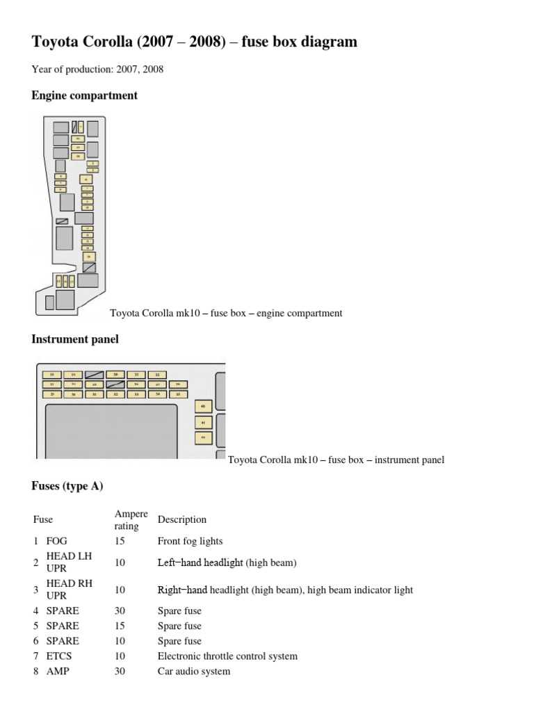 2008 mazda cx 9 fuse box diagram