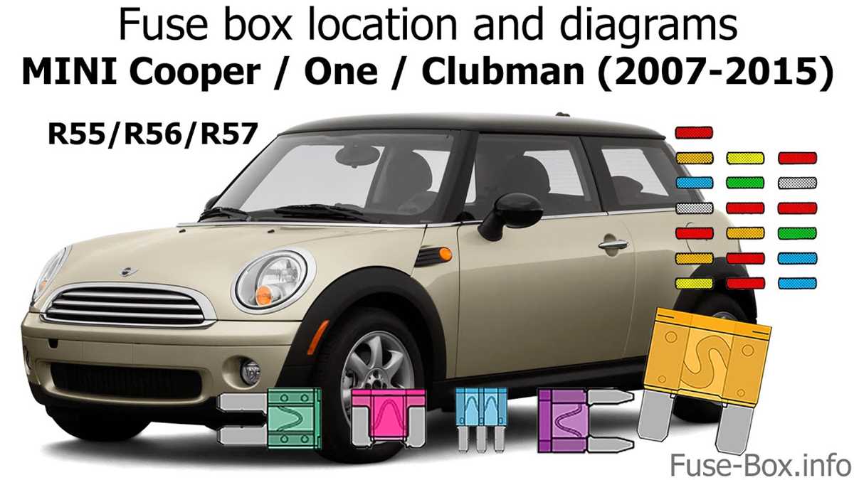 2008 mini cooper fuse box diagram 2008 mini cooper fuse box diagram
