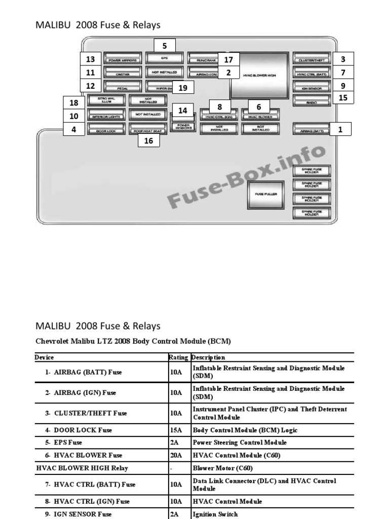 2008 pontiac g5 fuse box diagram