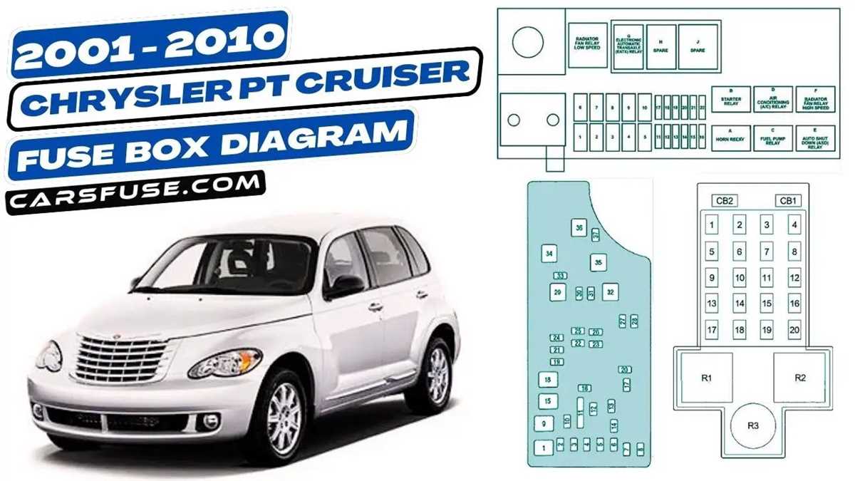 2008 pt cruiser fuse diagram