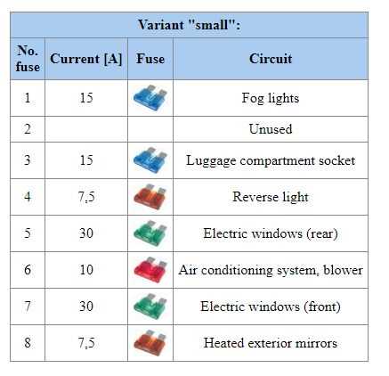 2008 saturn astra xr fuse box diagram 2008 saturn astra xr fuse box diagram