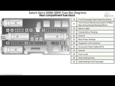 2008 saturn astra xr fuse box diagram 2008 saturn astra xr fuse box diagram