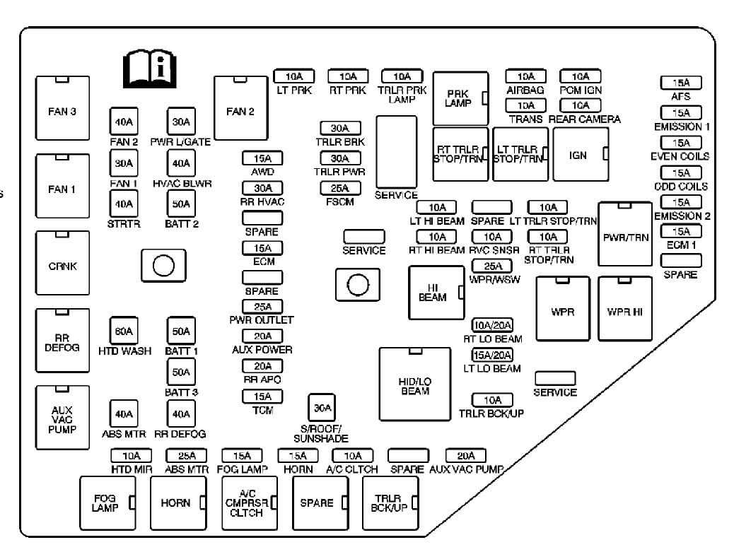 2008 saturn outlook fuse box diagram