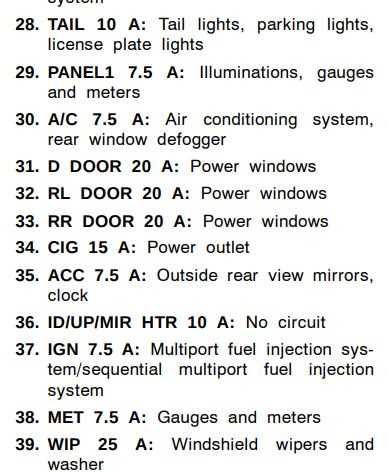 2008 scion xb fuse box diagram