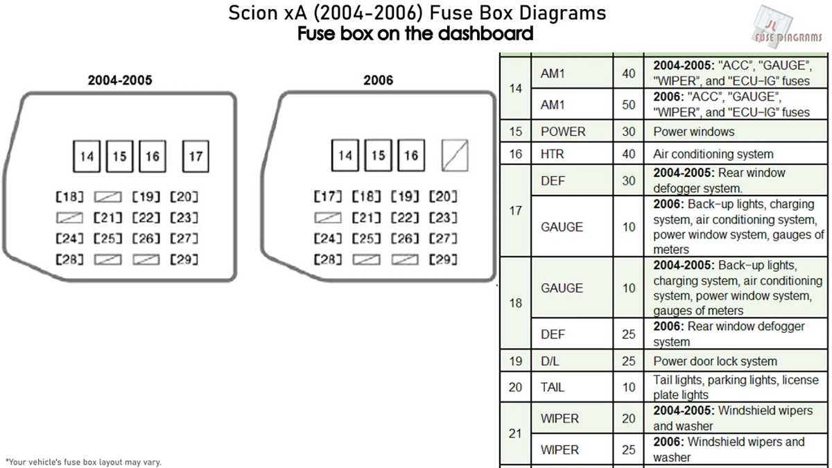 2008 scion xd fuse box diagram