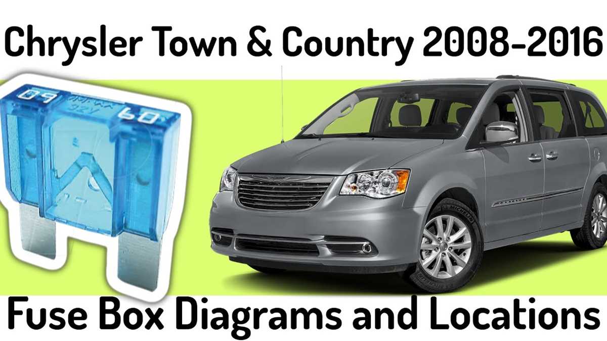 2008 town and country fuse box diagram