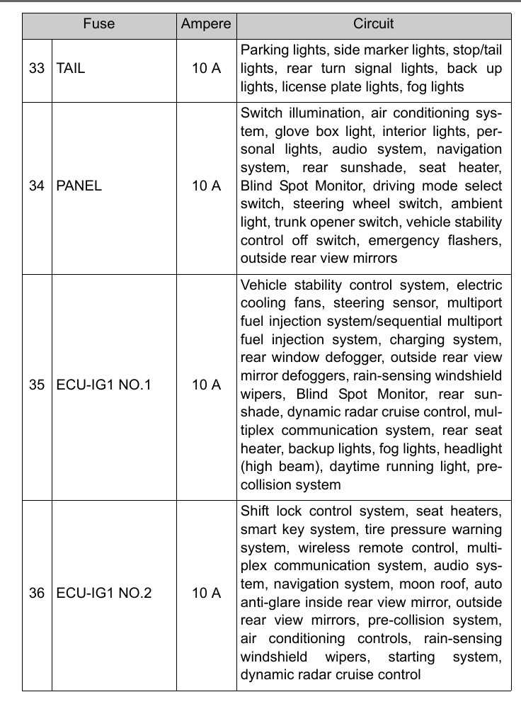 2008 toyota avalon fuse diagram
