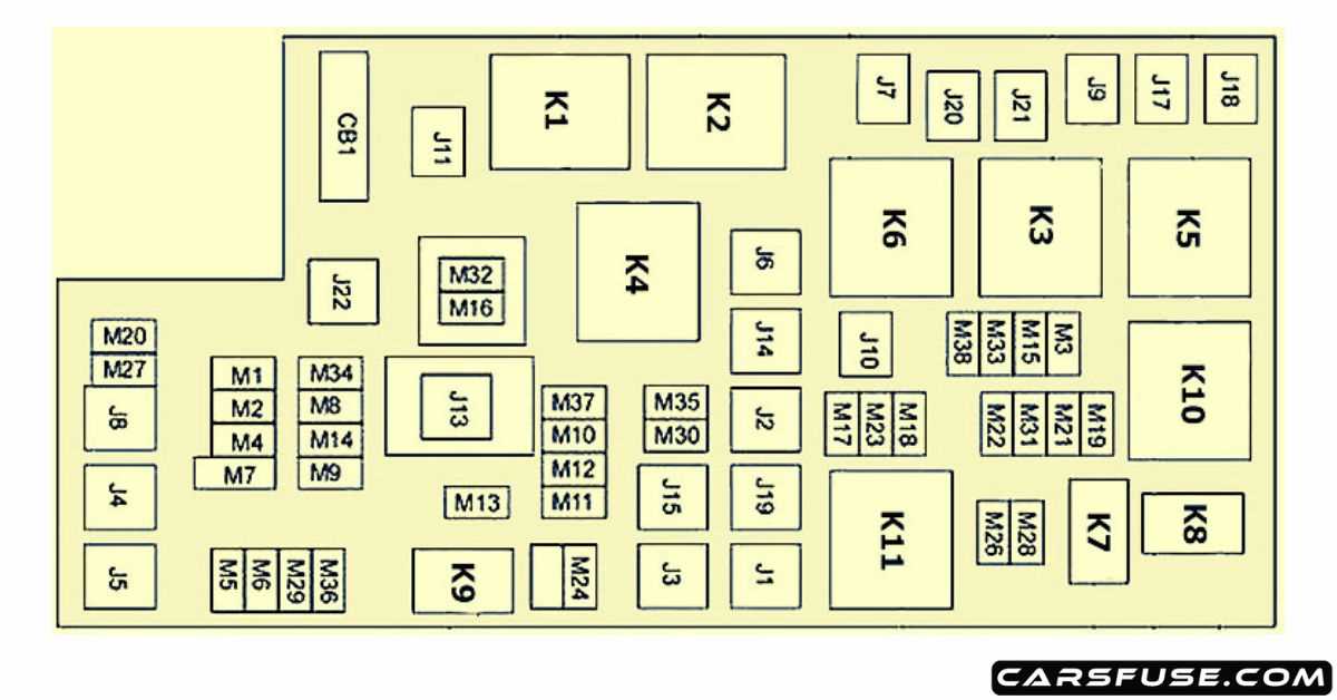 2008 wrangler fuse box diagram