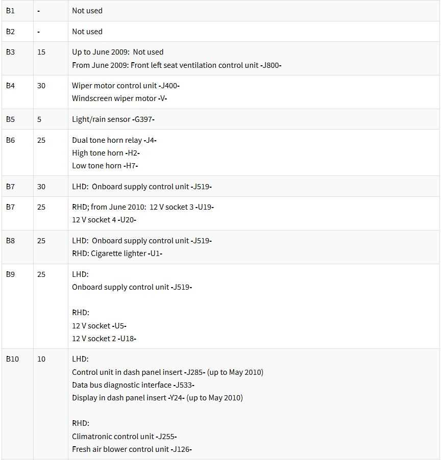 2009 audi q7 fuse diagram