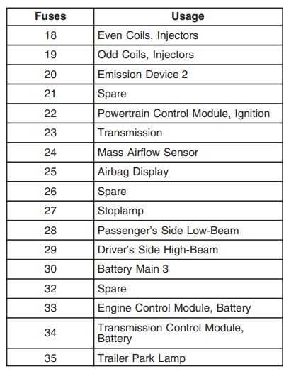 2009 chevy equinox fuse box diagram