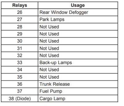 2009 chevy malibu fuse diagram 2009 chevy malibu fuse diagram