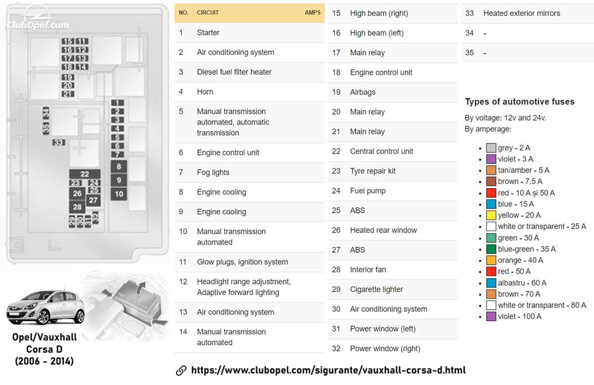 2009 corsa d fuse box diagram