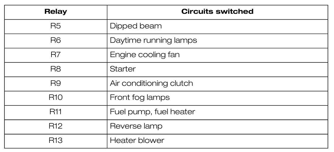 2009 fiesta fuse box diagram