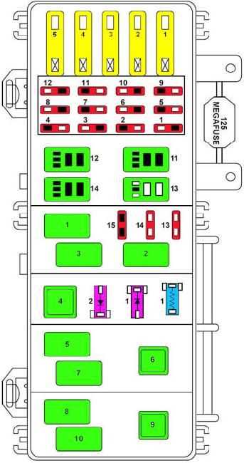 2009 ford e250 fuse box diagram