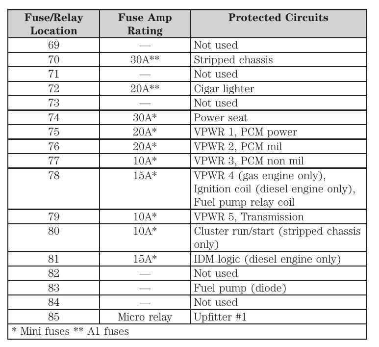 2009 ford e350 fuse diagram