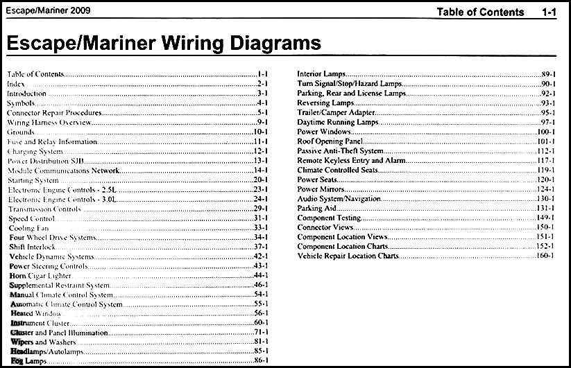 2009 ford escape fuse box diagram manual