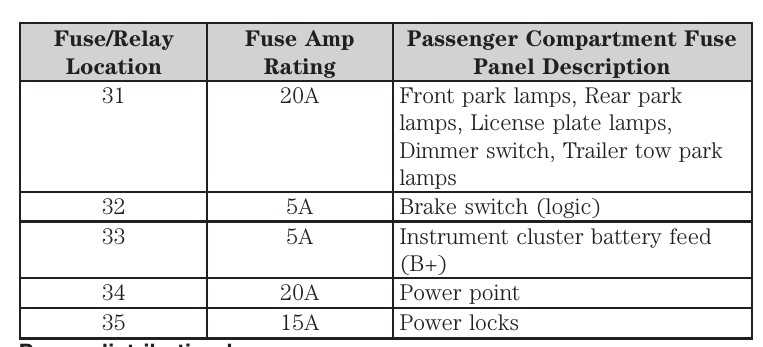 2009 ford ranger 2.3 fuse box diagram