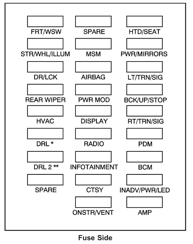 2009 gmc acadia fuse box diagram