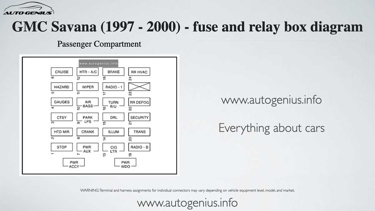 2009 gmc savana fuse box diagram
