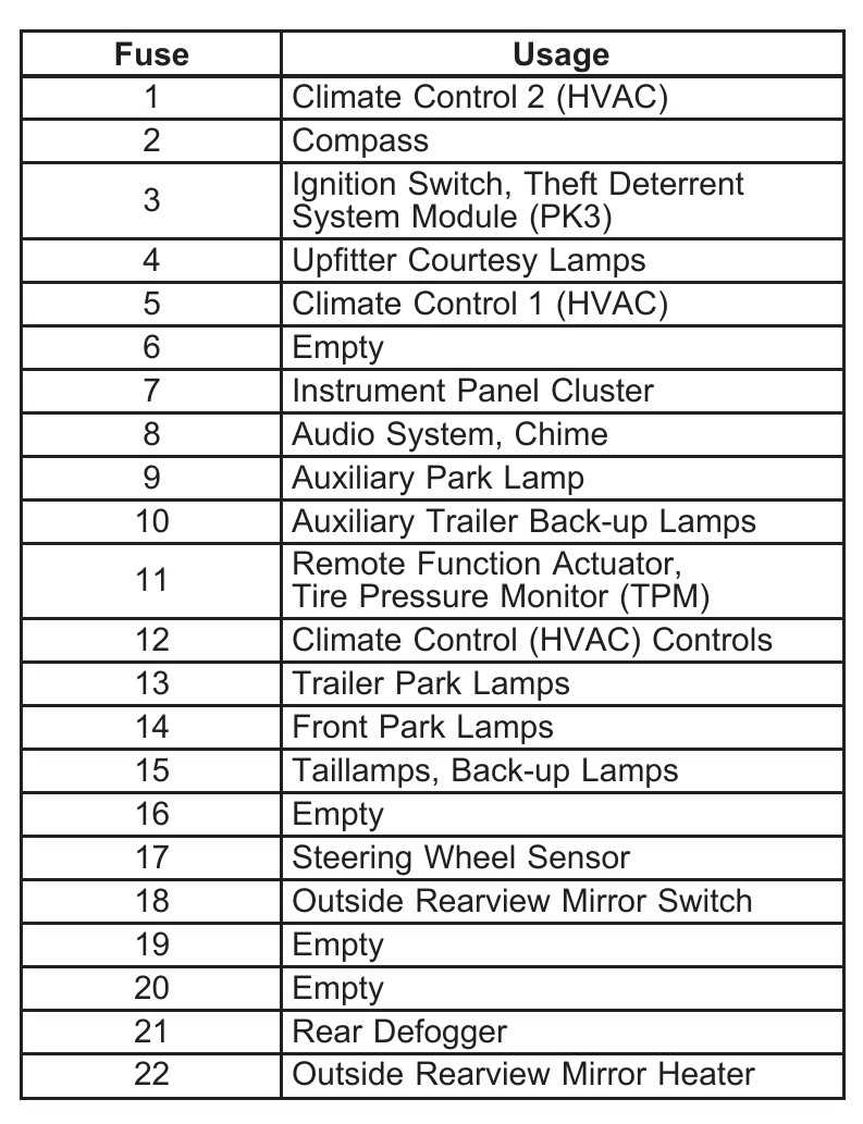 2009 gmc savana fuse box diagram