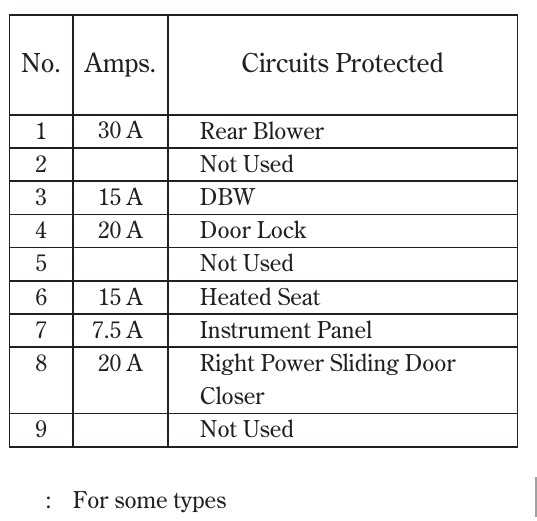 2009 honda odyssey fuse box diagram