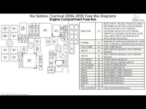 2009 kia sedona fuse diagram