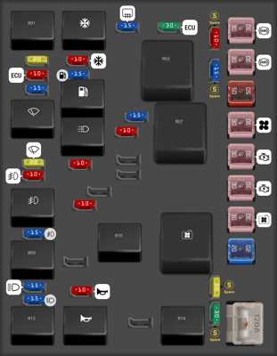 2009 kia spectra fuse box diagram