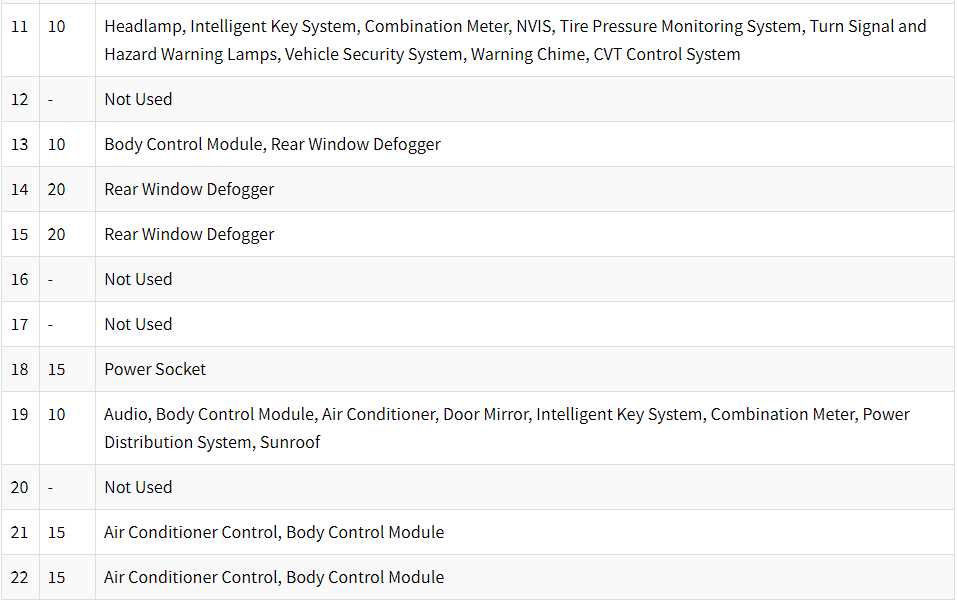 2009 maxima fuse diagram
