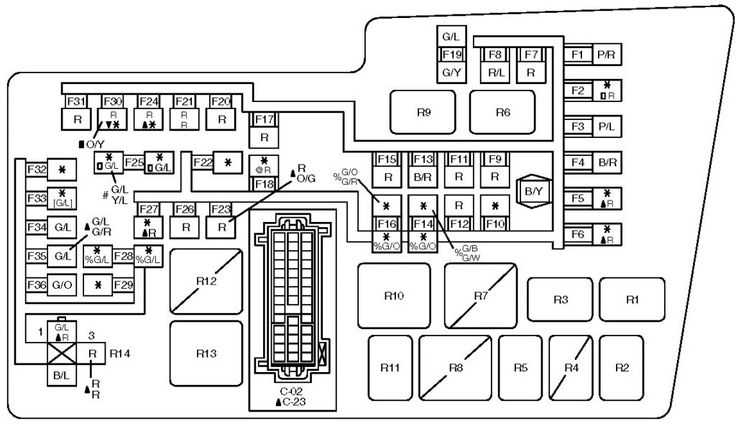 2009 mazda 3 fuse diagram
