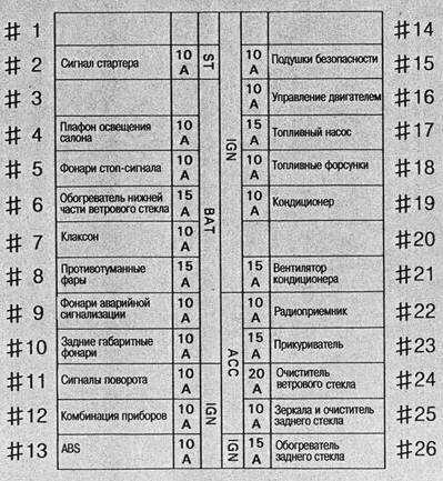2009 nissan cube fuse diagram