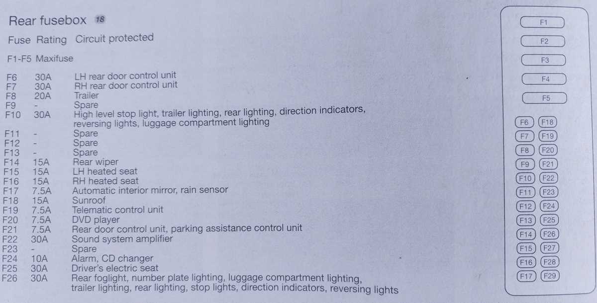 2009 saab 9 3 fuse box diagram