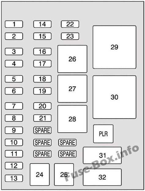 2009 tahoe fuse box diagram