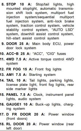 2009 toyota rav4 fuse box diagram