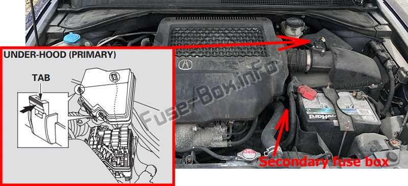 2009 acura rdx fuse box diagram