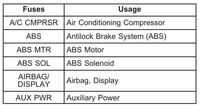 2009 buick lacrosse fuse box diagram