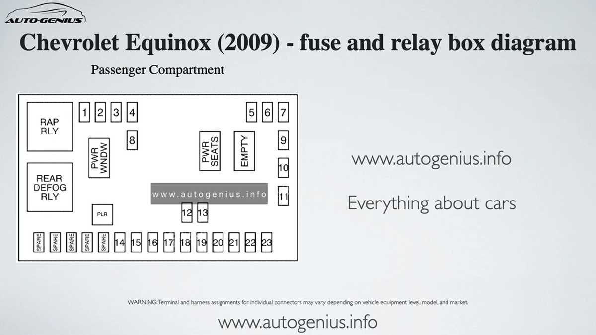 2009 chevy equinox fuse box diagram