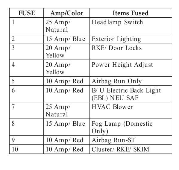 2009 chrysler pt cruiser fuse box diagram