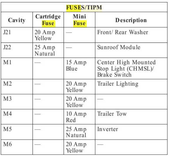 2009 dodge caravan fuse diagram