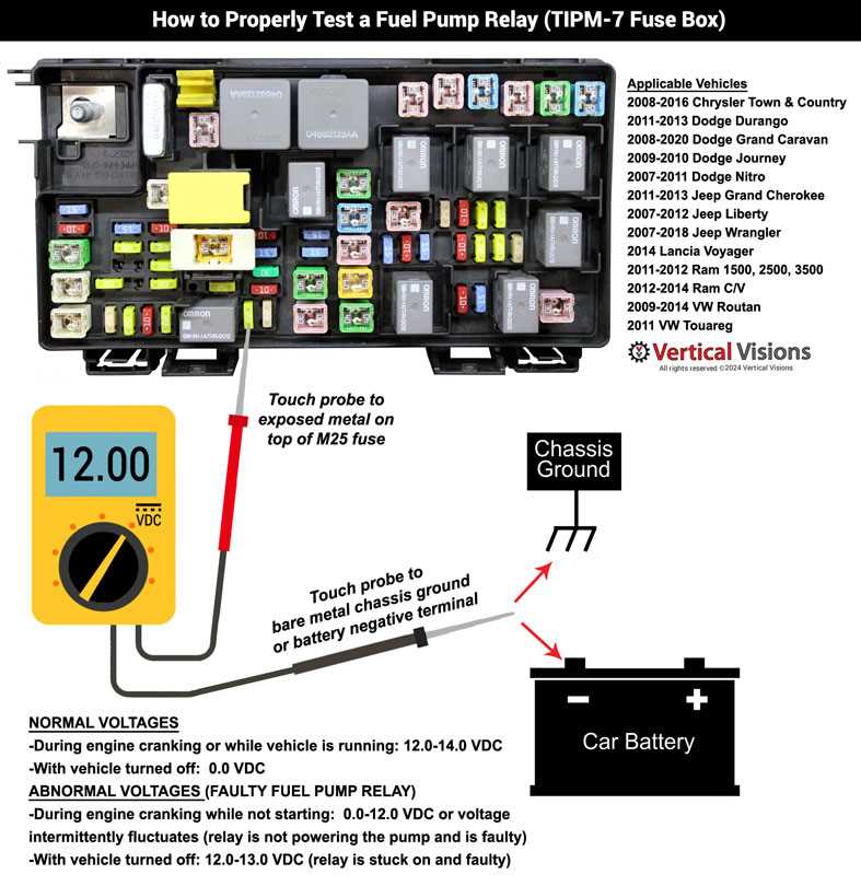 2009 dodge caravan fuse diagram