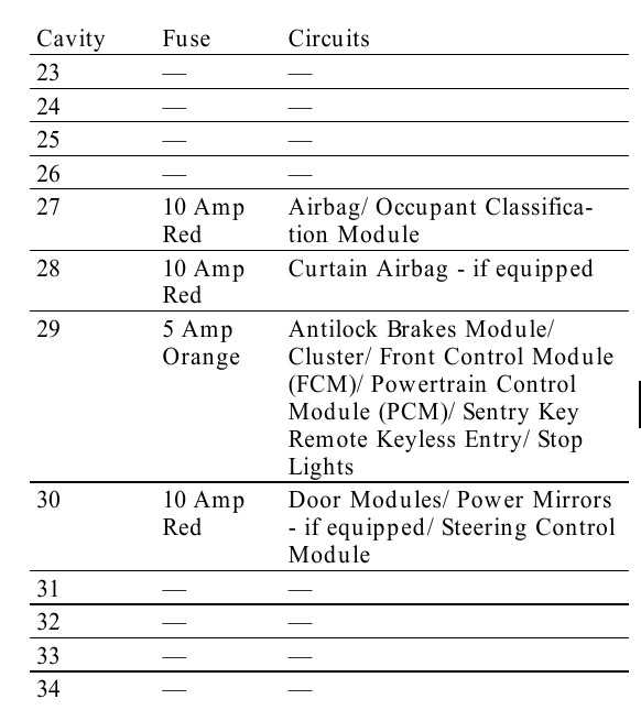 2009 dodge charger fuse diagram