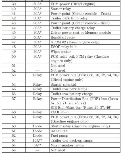 2009 ford e350 fuse box diagram
