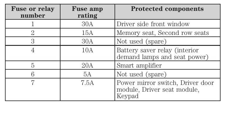 2009 ford flex engine fuse box diagram