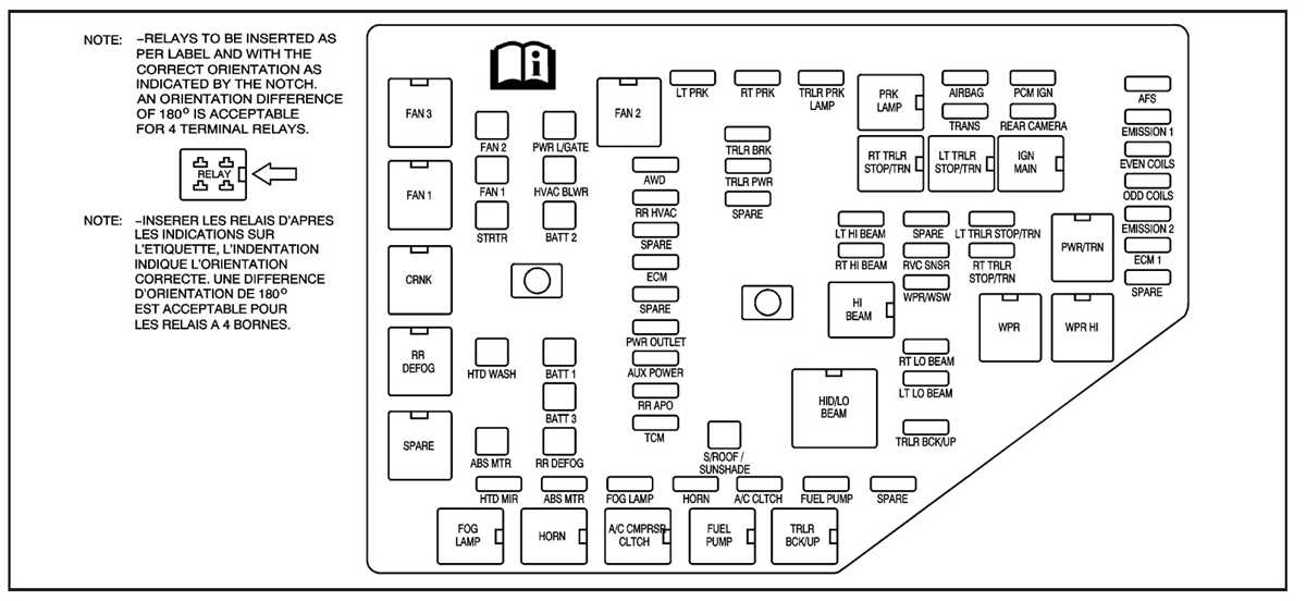 2009 gmc acadia fuse box diagram