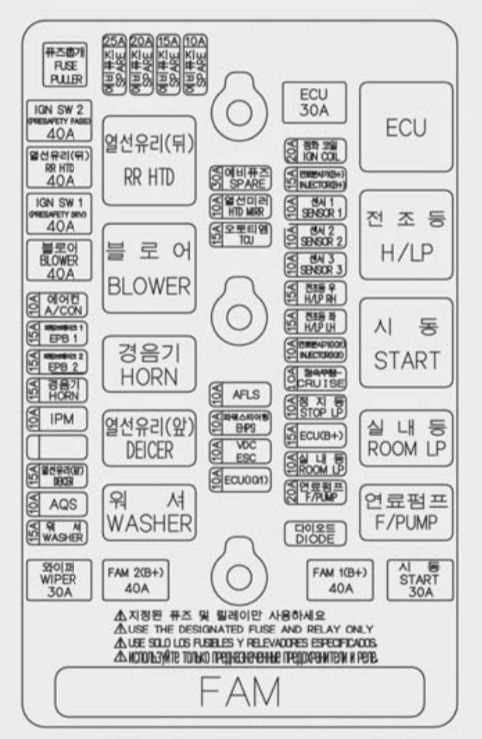 2009 hyundai genesis 4.6 fuse box diagram