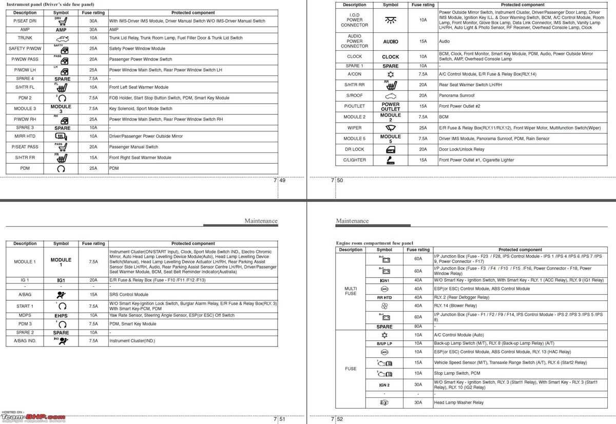 2009 hyundai sonata interior fuse box diagram